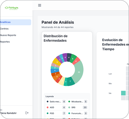 Diagnóstico presuntivo Fishbyte — probabilidades por condición sanitaria